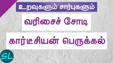 வரிசைச் சோடி, கார்டீசியன் பெருக்கல் | உறவுகளும் சார்புகளும் (இயல் 1) | பத்தாம் வகுப்பு கணக்கு