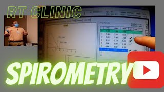 RT Clinic: Spirometry Introduction Class, Medical Office Spirometry, Forced Vital Capacity FVC