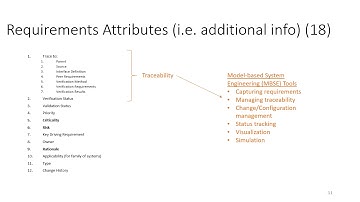 INCOSE ASEP Exam Tutorial - Video #4 - Requirements Definition Process - (Chapter 4.3)