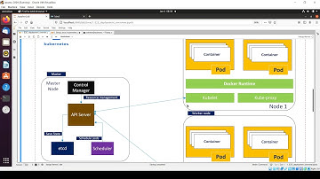 Create & setup kubernetes cluster using KIND
