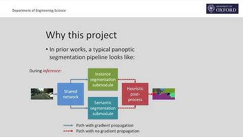 Unifying Training and Inference for Panoptic Segmentation