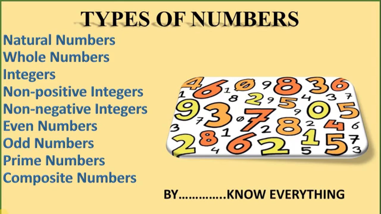 types-of-numbers-natural-and-whole-numbers-integers-odd-and-even