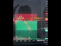 Making ₹1.2 Lakh in Commodity Trading | Gold & Silver Strategy Revealed