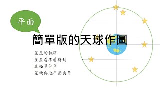 [地球科學] 用簡化的平面版天球，看不同緯度的星空