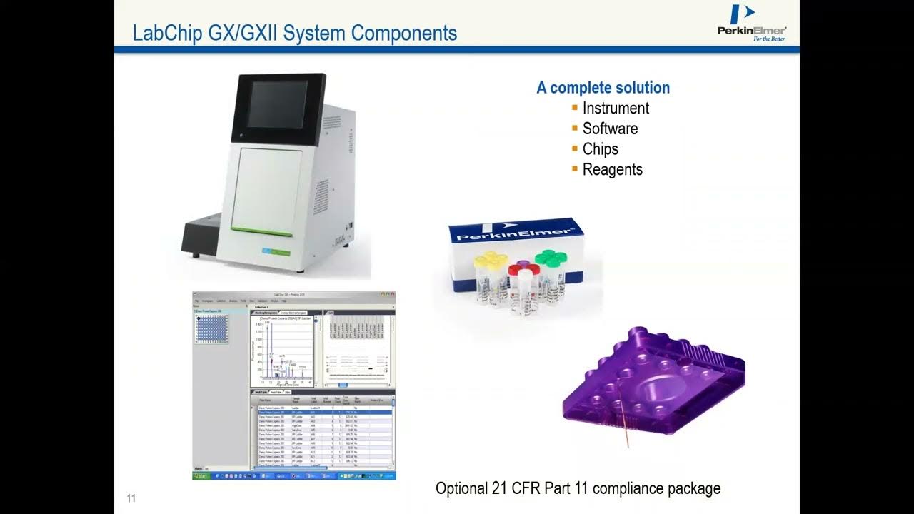 PerkinElmer’s LabChip inar A Next Generation CE Platform for Rapid