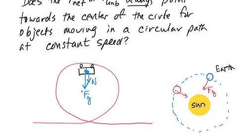 Circular Motion at Constant Speed Lesson