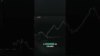 Future of Day Trading: Interactive CRT Candlesticks Revealed #shorts