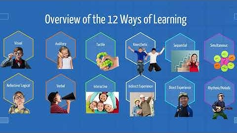 Using Multisensory Instruction to Meet Individual Needs