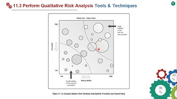 Ch. 11 - 11.6 Implement Risk Responses & 11.7 Monitor Risks