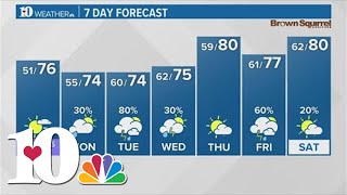 Evening Weather (5/11): A pleasant Mother&#39;s Day Weekend on tap!