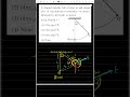 Charged Pendulum Equilibrium | Electrostatics Problem | NEET &amp; JEE Main Physics