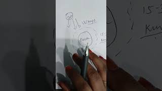 # Ozone layer # Save Ozone Save Earth 🌱 #SaveEarth #Awareness # shorts # viral