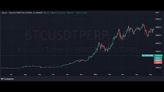 Free Trading Bot for Binance Futures using Python
