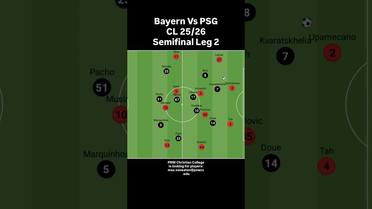 Bayern Vs PSG Champions League 25/26 Semifinal Leg 2 #soccer #tactics
