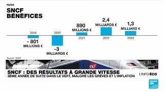 Résultat 2023 : la SNCF avance à bon train, Air France-KLM s'envole • FRANCE 24