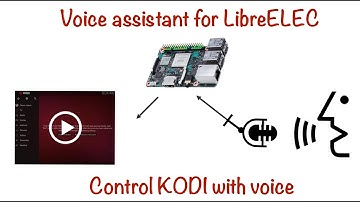 Control Kodi with Voice on LibreELEC