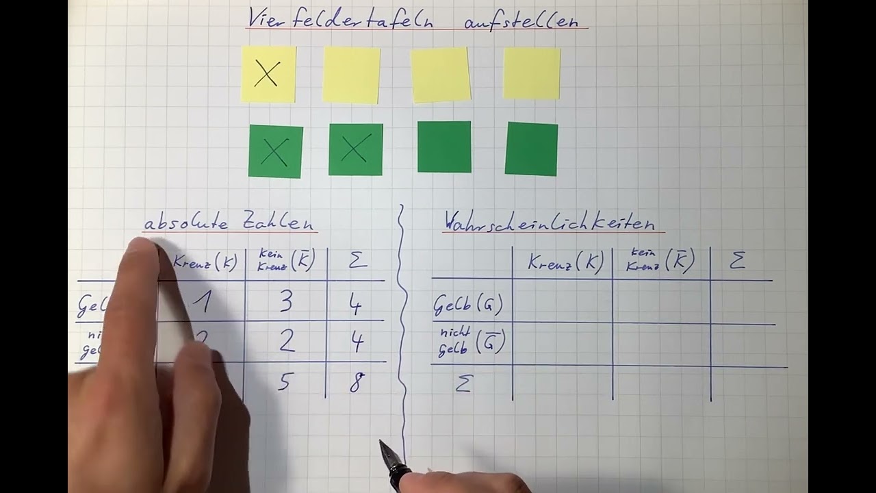 Vierfeldertafel mit absoluten Zahlen und Wahrscheinlichkeiten aufstellen - Beispiel