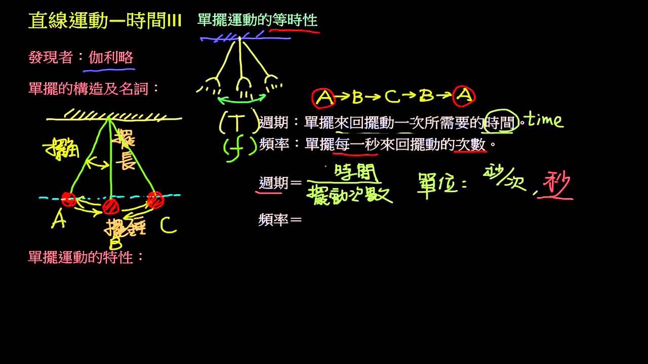 觀念】單擺運動的等時性| 自然| 均一教育平台