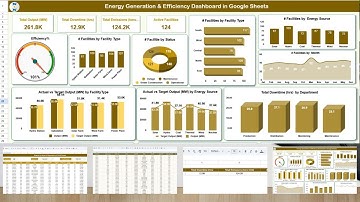 Energy Generation & Efficiency Dashboard in Google Sheets