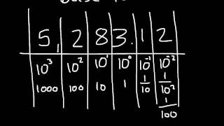 Base Ten System