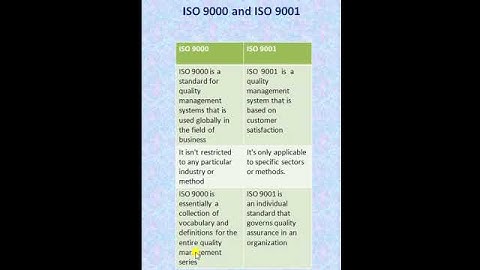 ISO 9000 and ISO 9001