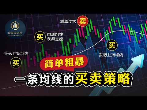 移动平均线 MA【完整教学】｜1条均线制定买卖策略｜葛兰碧8大法则｜币圈教学｜币圈鉴定所