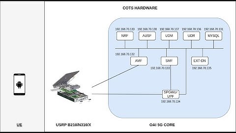 DIY 5G with Software Defined Radio on COTS Hardware