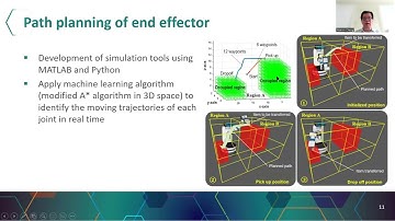 Identification of Contact Avoidance Zones of Robotic Devices in Human-Robot Collaborative Workspaces