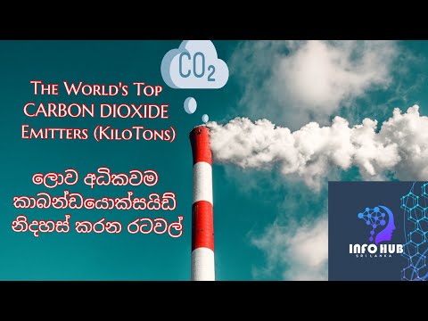 The World&rsquo;s Top Carbon Dioxide Emitters (Kilotons) (ලොව ඉහළම කාබන් ඩයොක්සයිඩ් විමෝචකයන්)