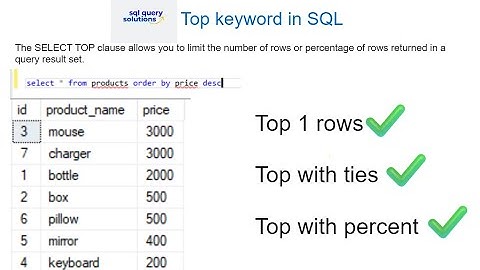 Top  clause in SQL | Top with ties example | Top with percent | SQL Query Solutions