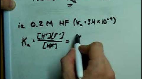 Calculate pH of a Weak Acid