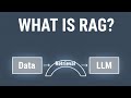 What Is RAG? From Basics to Real Systems