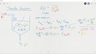 transfer function