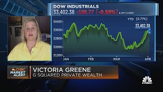 Greene: Potential moves in the 10-year yield makes us cautiously bullish