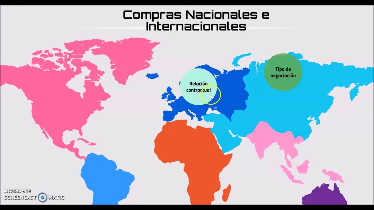 compras Nacionales e Internacionales - YouTube