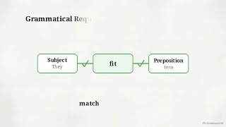 PTE Reading Deconstructed  The Logic of European Culture