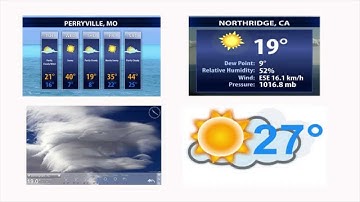 weather ad digital signage software