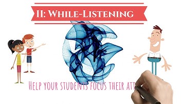 The PWP Lesson Plan Format