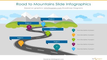 Animated Roadmap PowerPoint Presentation Design Ideas in PPT