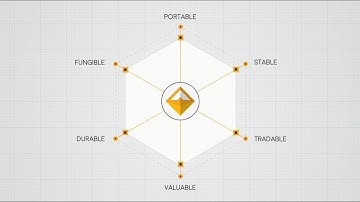 MakerDAO / DAI on Proof Of Make
