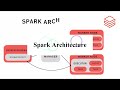 Spark &amp; Databricks - Spark Architecture |Memory Management |Application Workflow (Theory) - Part 2