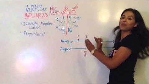 6.RP.3 a/c MaTh LAB 2.3 Double Number Lines