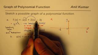 Complete Description to Sketch Polynomial Graph from Factored Equation