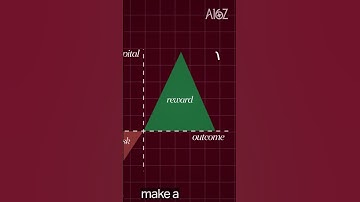 Marc Andreessen explains venture investing