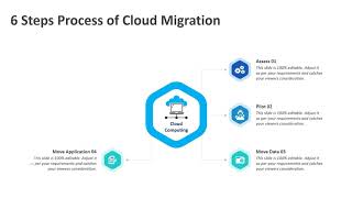 6 Steps Process of Cloud Migration PowerPoint Template | Cloud Computing PowerPoint Template