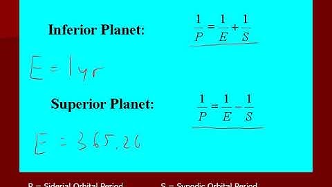 PHYS 1404 Synodic and Sidereal Orbital Periods