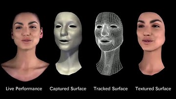 MOVA Contour Reality Capture (2007) - Advanced CGI facial animation