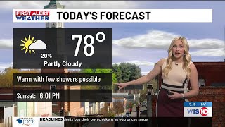 Spring-like forecast on tap for the weekend