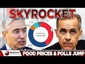 Liberals Polls Keep Falling as Grocery Inflation Hits Highest Level Since 2023