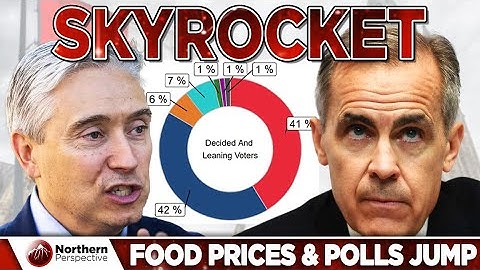 Liberals Polls Keep Falling as Grocery Inflation Hits Highest Level Since 2023